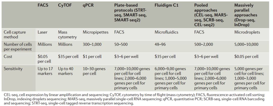 單細胞測序及其在病毒學上的應用